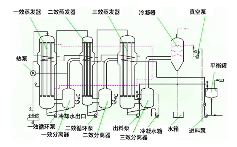 焚燒爐一氧化碳超標(biāo)原因有哪些？